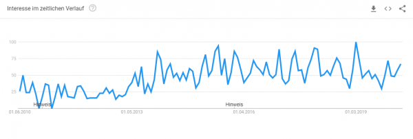 fenster-konfigurator-trendanalyse Trendanalyse Brille online anprobieren