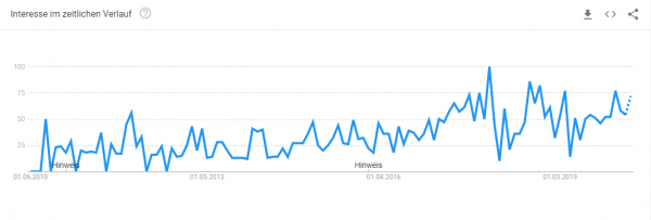 fenster-konfigurieren-trendanalyse Trendanalyse Brillenkonfigurator
