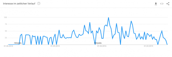 fenster-online-konfigurator-trendanalyse Trendanalyse Brille online testen