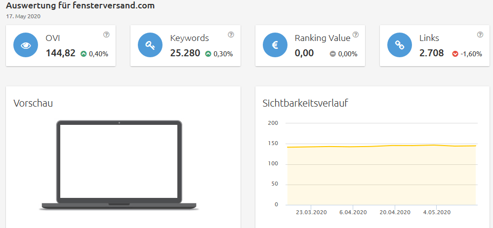 fensterversandcom-sichtbarkeit Konkurrenzanalyse Brille online testen