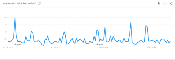 fussmatte-selbst-gestalten-trendanalyse Trendanalyse Brille online anprobieren