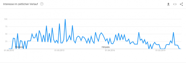 fussmatten-selber-gestalten-trendanalyse Trendanalyse Brillenkonfigurator