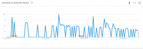 fußmatte-selber-machen-trendanalyse Trendanalyse Brille online testen