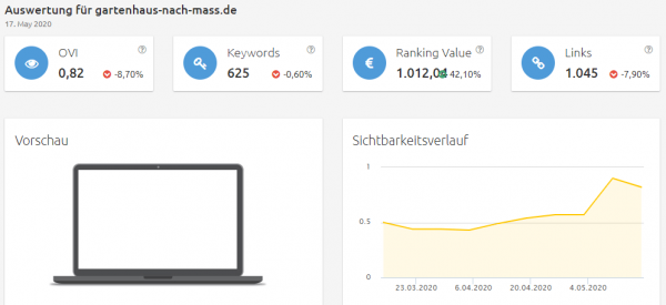 gaeraetehaus-konfigurator Konkurrenzanalyse virtuelle brillenanprobe