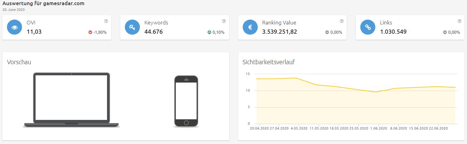 Konkurrenzanalyse Brille online anprobieren