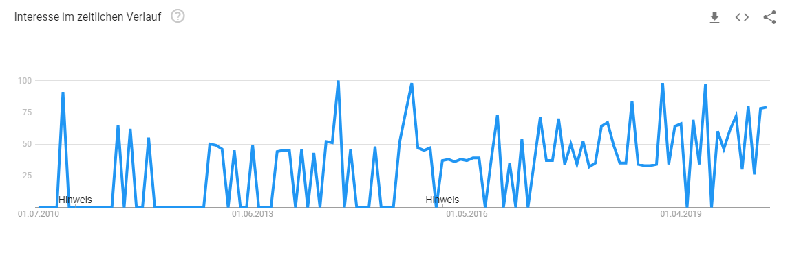 Trendanalyse Brillenkonfigurator