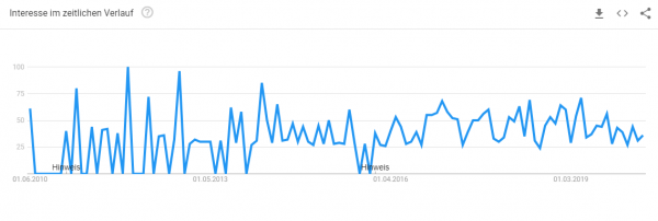 garagentor-konfigurator-trendanalyse Trendanalyse Brille online testen