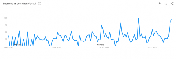 gartenhaus-gestalten-trendanalyse Trendanalyse Brille online testen