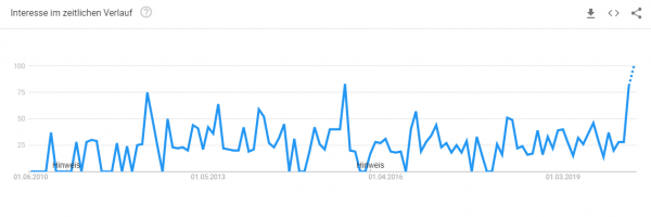 gartenhaus-konfigurator-trendanalyse Trendanalyse Brillenkonfigurator