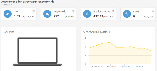 gartenzaun-experten-sichtbarkeit Konkurrenzanalyse Brillenkonfigurator