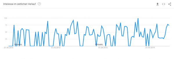 gartenzaun-gestalten-trendanalyse Trendanalyse Brille online testen
