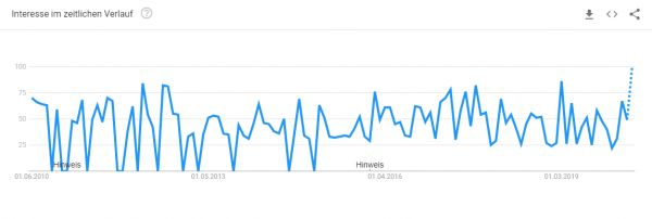 grabstein-beschriften-trendanalyse Trendanalyse Brillenkonfigurator