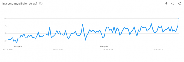 grabstein-konfigurator-trendanalyse Trendanalyse Brille online testen