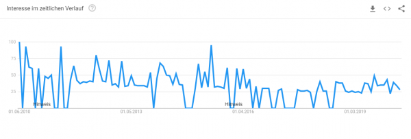 grabsteinbeschriftung-trendanalyse Trendanalyse Brille online anprobieren