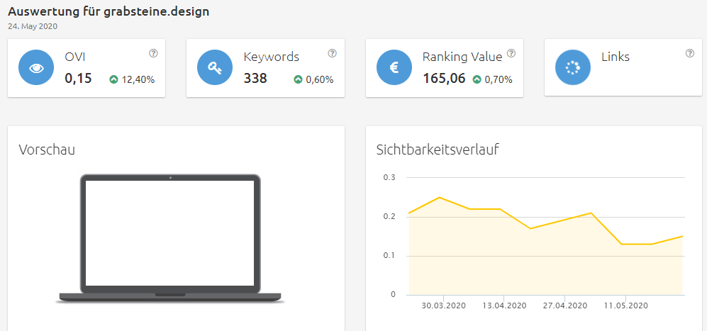 grabsteine-design-sichtbarkeit Konkurrenzanalyse Brille online testen