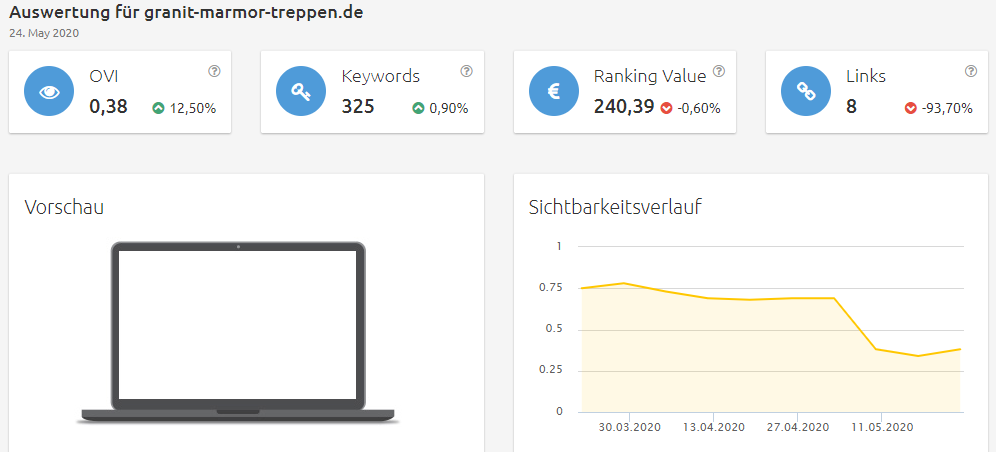 granit-marmor-treppen-sichtbarkeit Konkurrenzanalyse Brille virtuell anprobieren