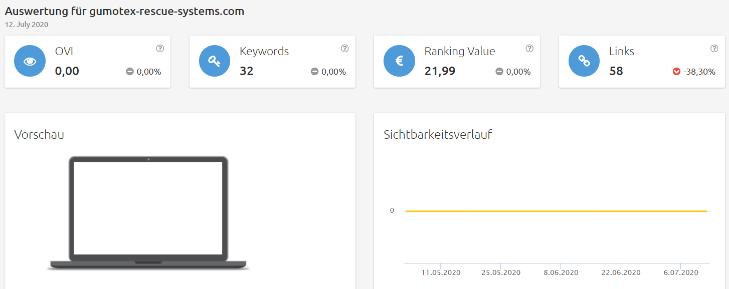 Konkurrenzanalyse Brille online testen