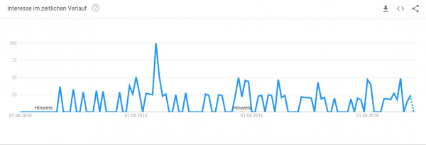 haus-bauen-konfigurator-trendanalyse Trendanalyse Brille online testen