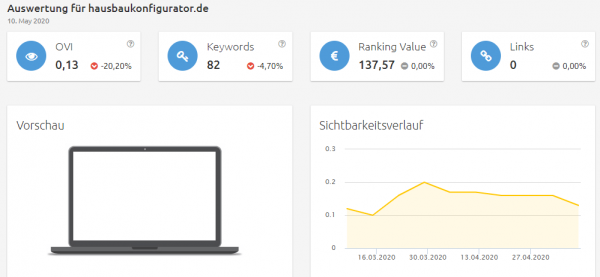 hausbaukonfigurator-sichtbarkeit Konkurrenzanalyse virtuelle brillenanprobe