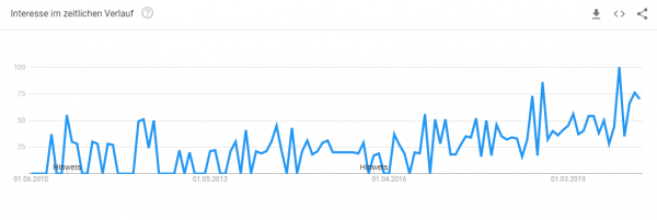 haustuer-konfigurator-trendanalyse Trendanalyse Brillenkonfigurator