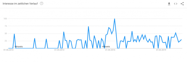 haustuer-konfigurieren-trendanalyse Trendanalyse Brille online anprobieren