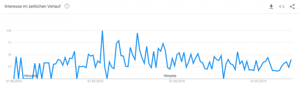 haustuerkonfigurator-trendanalyse Trendanalyse Brille online testen