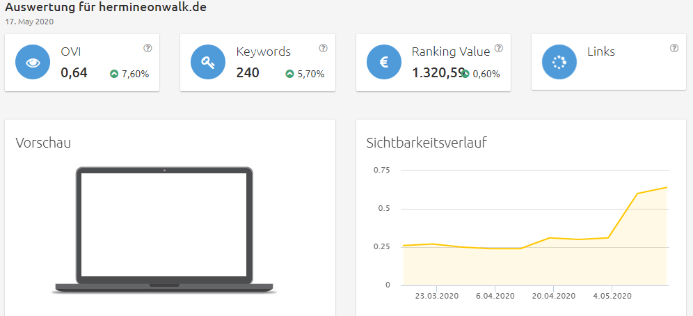 hermineonwalk-sichtbarkeit Konkurrenzanalyse Brille online testen