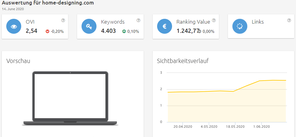 Konkurrenzanalyse Brille online testen