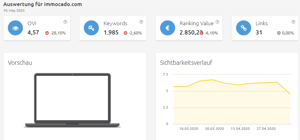 immocado-sichtbarkeit Konkurrenzanalyse Brille virtuell anprobieren