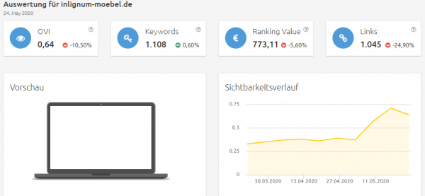 inlignum-moebel-sichtbarkeit Konkurrenzanalyse Brille virtuell anprobieren