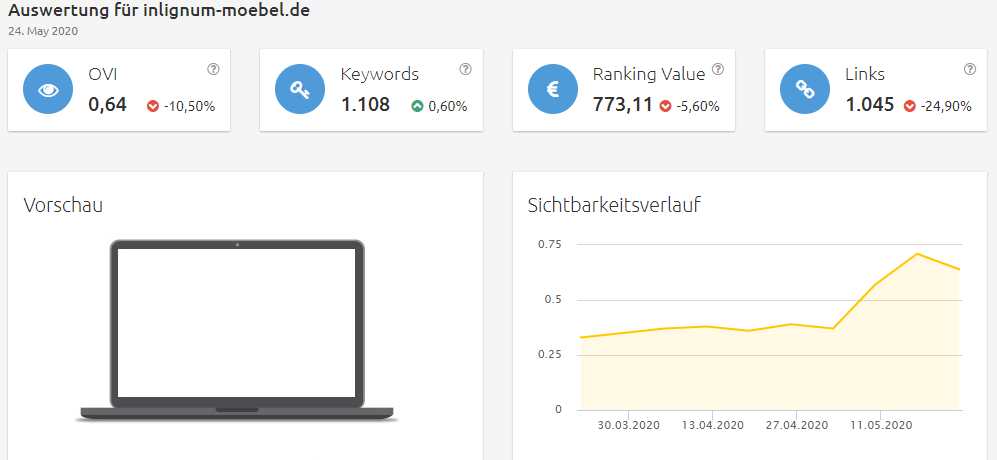 inlignum-moebel-sichtbarkeit Konkurrenzanalyse Brille virtuell anprobieren