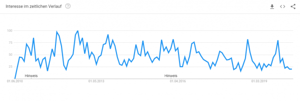 kamin-design-trendanalyse Trendanalyse Brille online anprobieren