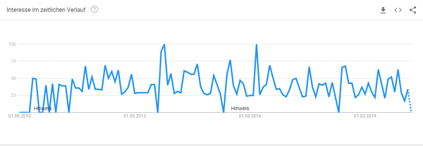 kamin-gestalten-trendanalyse Trendanalyse Brillenkonfigurator