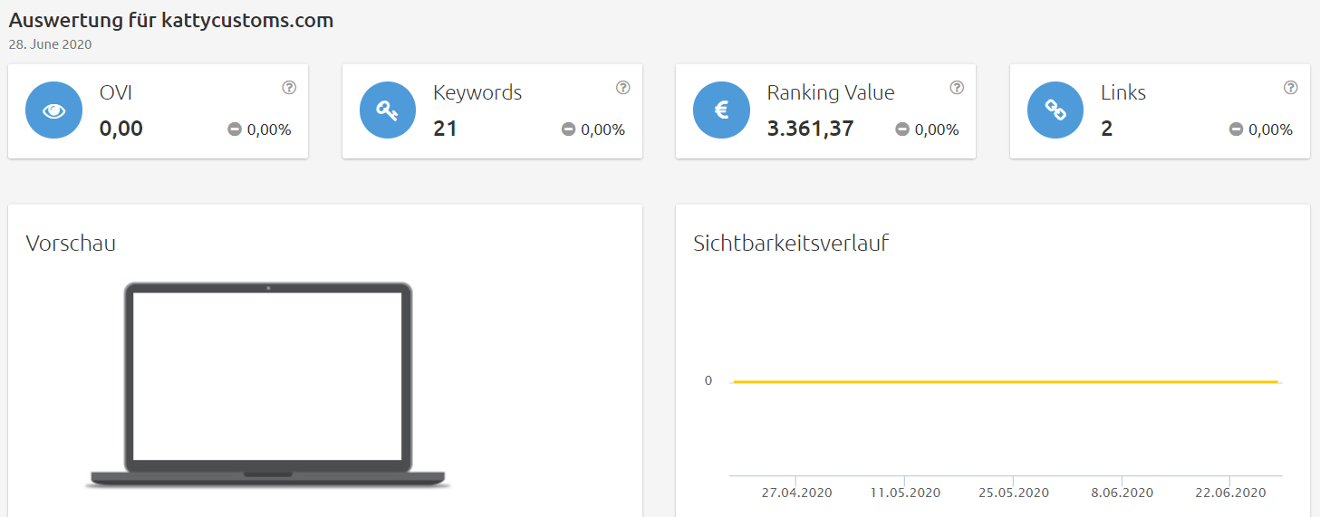 Konkurrenzanalyse Brille online testen