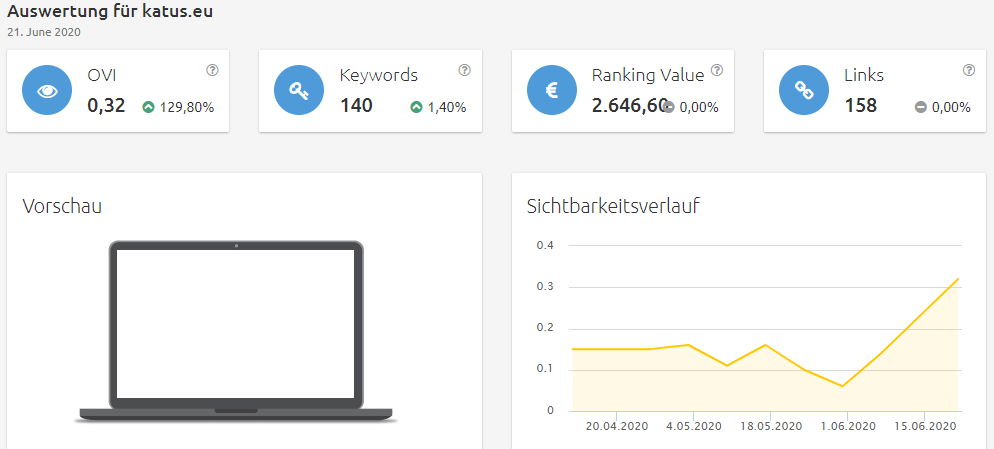 Konkurrenzanalyse Brillenkonfigurator