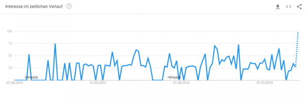 kleiderschrank-selbst-gestalten Trendanalyse Brille online anprobieren