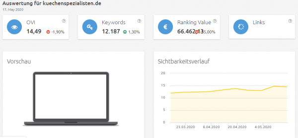 kuechenspezialisten-sichtbarkeit Konkurrenzanalyse Brillenkonfigurator