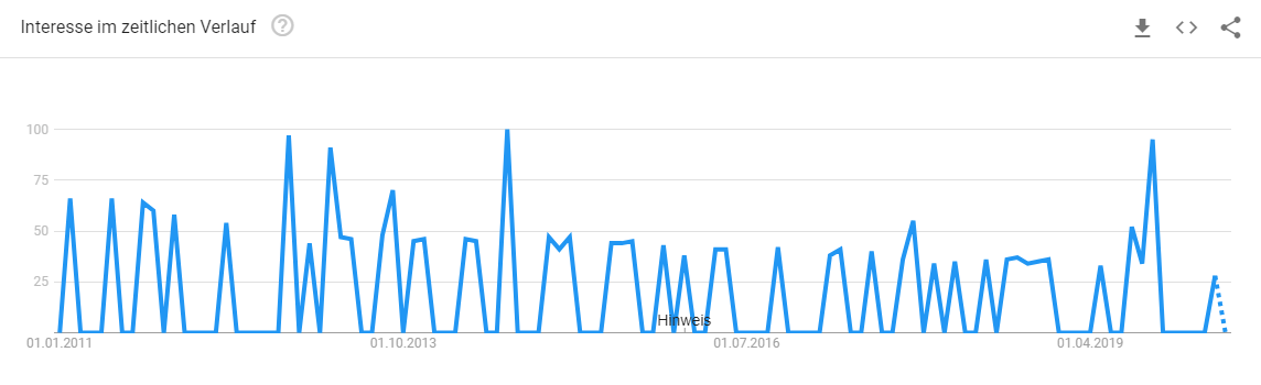 laptop-selbst-konfigurieren-google-trends Trendanalyse Brille online testen