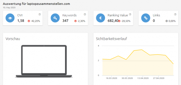 laptopzusammenstellen Konkurrenzanalyse Brille virtuell anprobieren