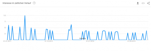 laufschuh-konfigurator Trendanalyse Brillenkonfigurator