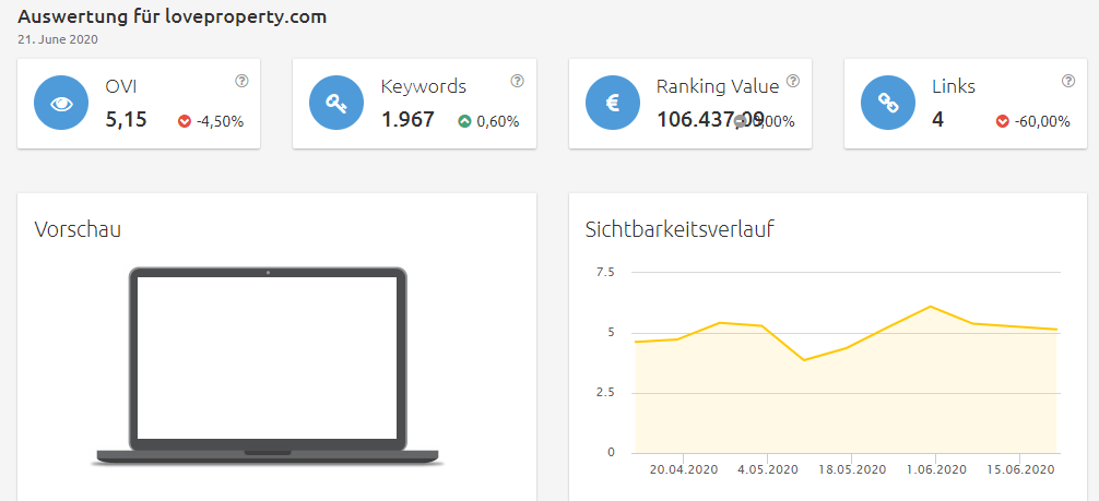 Konkurrenzanalyse Brille online anprobieren