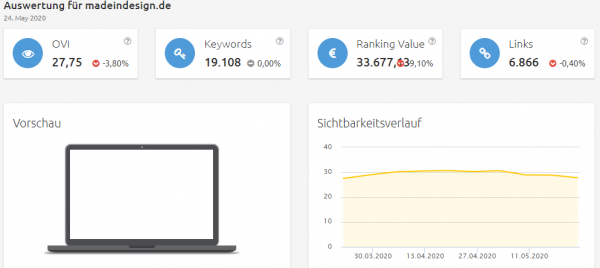madeindesign-sichtbarkeit Konkurrenzanalyse Brille online anprobieren