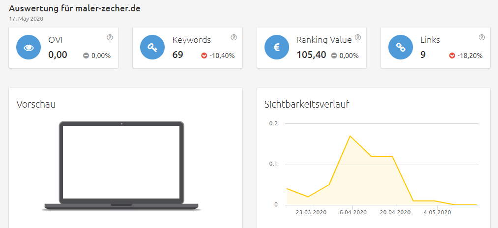 maler-zecher-sichtbarkeit Konkurrenzanalyse Brille online testen