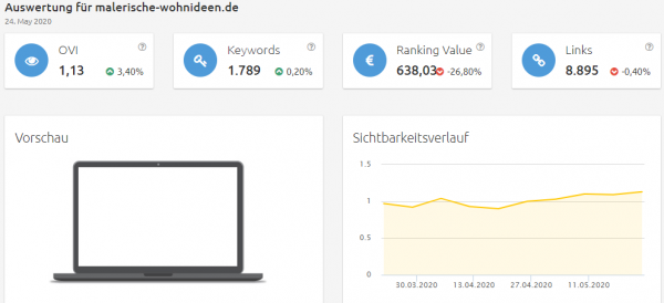 malerische-wohnideen-sichtbarkeit Konkurrenzanalyse Brille online testen
