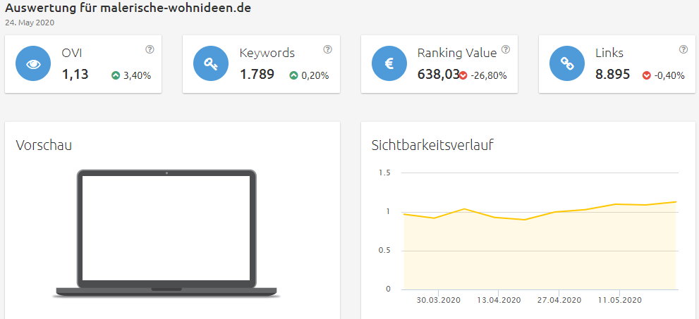 malerische-wohnideen-sichtbarkeit Konkurrenzanalyse Brille online testen