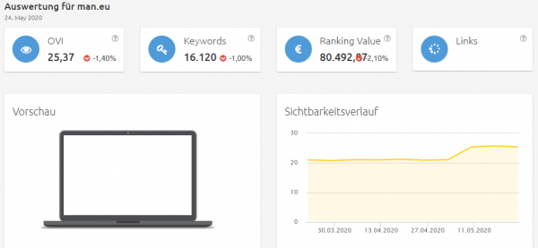 man-sichtbarkeit Konkurrenzanalyse virtuelle brillenanprobe