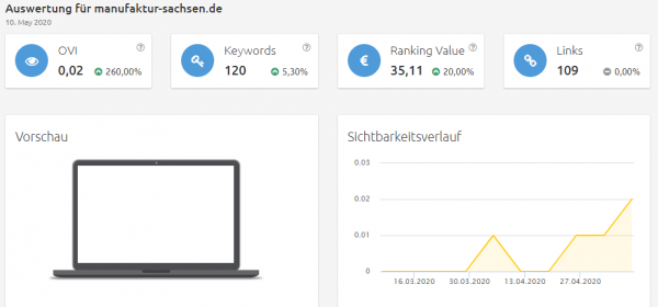 manufaktur-sachsen-sichtbarkeit Konkurrenzanalyse Brille online anprobieren