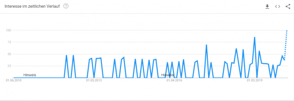 markise-konfigurieren-trendanalyse Trendanalyse Brille online anprobieren
