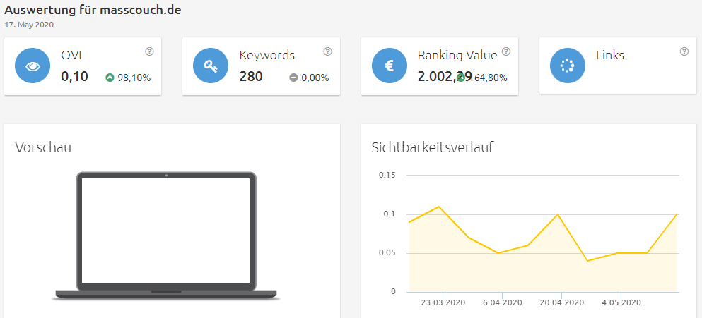 masscouch-sichtbarkeit Konkurrenzanalyse Brille online anprobieren