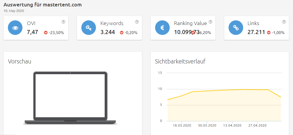 mastertent-sichtbarkeit Konkurrenzanalyse Brillenkonfigurator